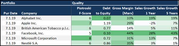 Automatically track your stock portfolio 3